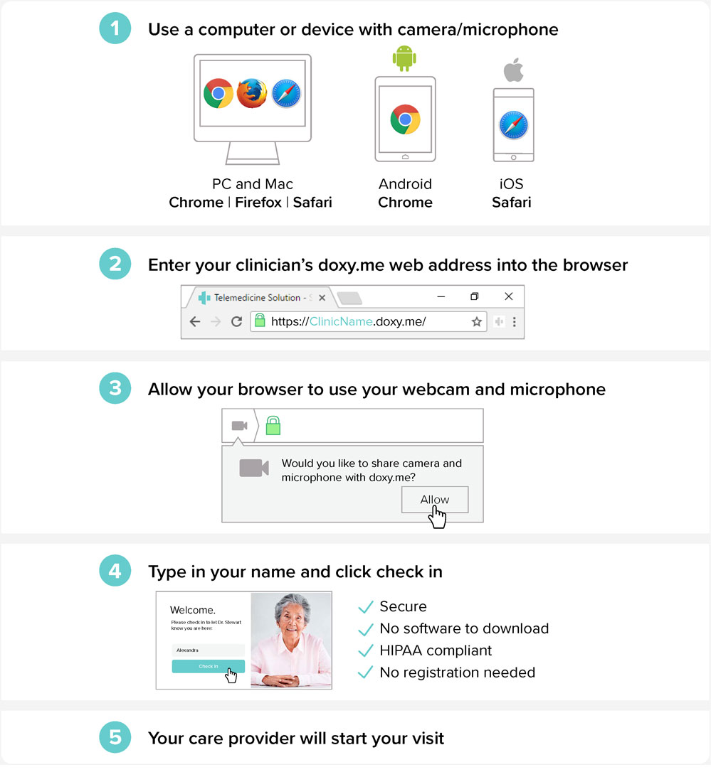 TeleHealth steps